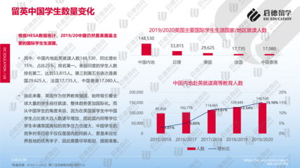 《2021启德英国留学报告》:牛剑本科录取中国内地学生位居国际学生首位