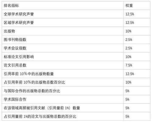 曲阜师大数学系排名力压北大清华？深入解析背后的原因与思考