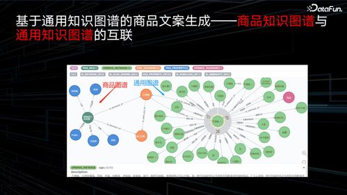 京东电商知识图谱与AIGC落地的数学基础与融合